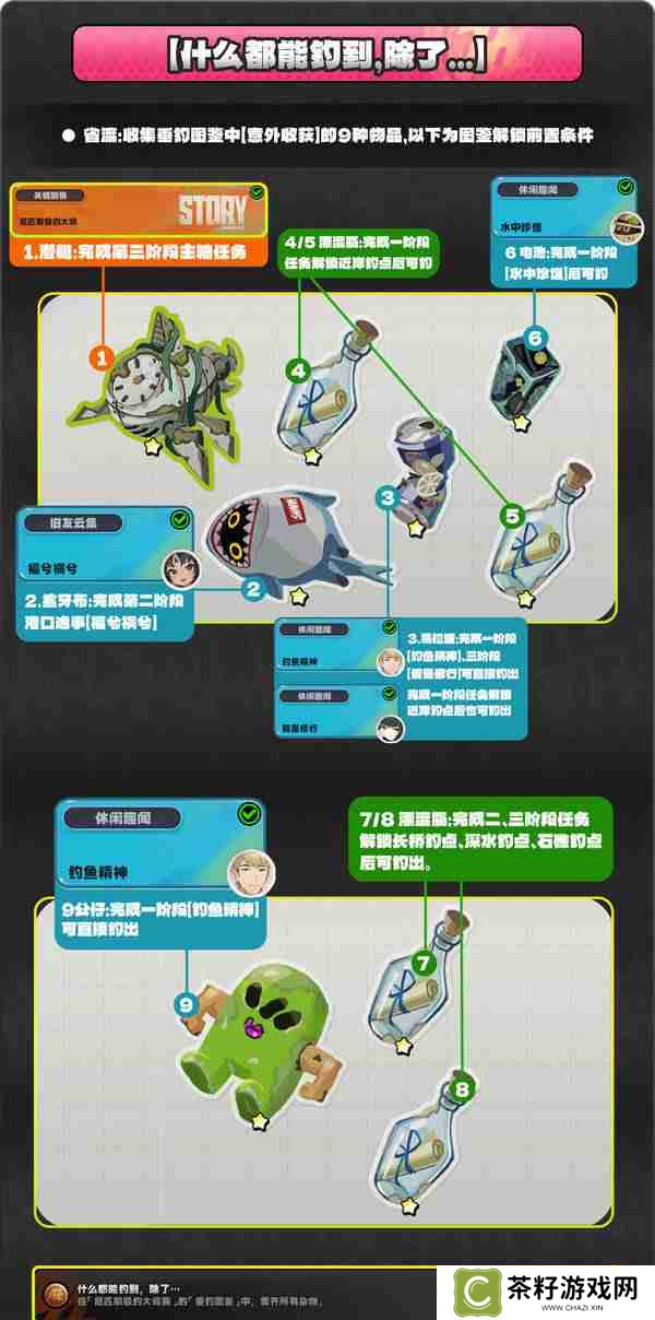 绝区零厄匹斯极钓大师赛玩法攻略 厄匹斯极钓大师赛七成就如何达成[多图]图片5