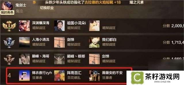 dnf手游65版本全职业强度排行榜 65级版本幻神职业新排名