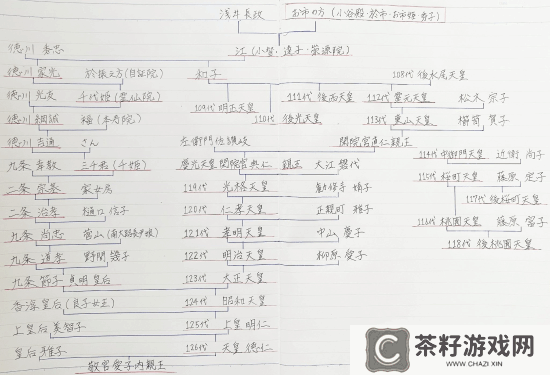 弥助×阿市引发日本网友暴怒：她后代18个是天皇啊