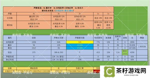 鸣潮布兰特声骸如何选择 布兰特声骸选择选择推荐[多图]图片4