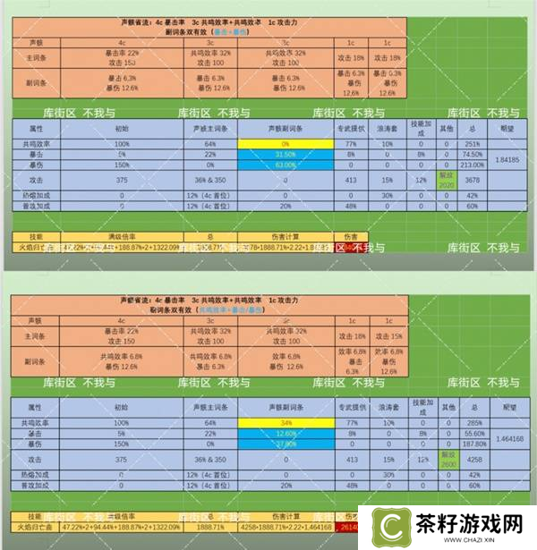 鸣潮布兰特声骸如何选择 布兰特声骸选择选择推荐[多图]