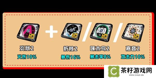 绝区零伊芙琳如何养成 伊芙琳配队推荐攻略[多图]图片4