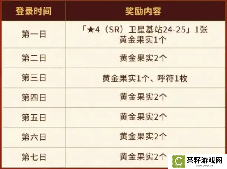 FGO国服春节活动汇总 FGO国服新春活动介绍[多图]图片2