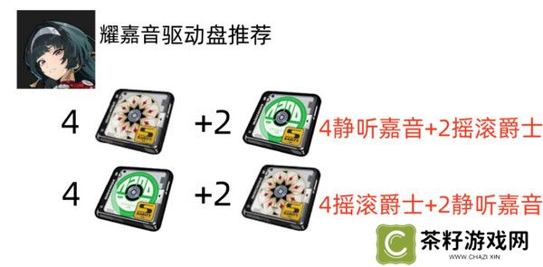 绝区零耀嘉音怎么培养 耀嘉音音擎驱动盘本队[多图]图片3