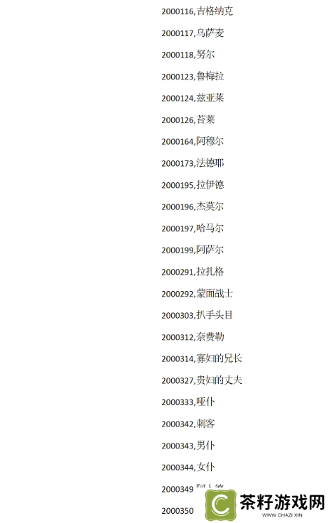 苏丹的游戏攻略大全 苏丹的游戏结局、代码全攻略汇总