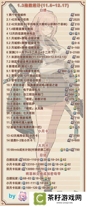 绝区零1.3版本前瞻兑换码是什么 前瞻兑换码汇总