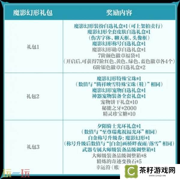 DNF手游全新版本3月26日上线！版本更新内容爆料！
