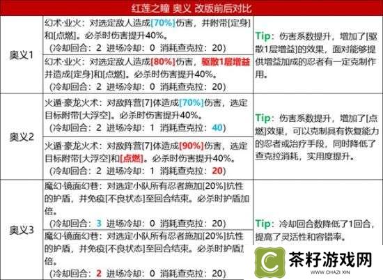 《火影忍者：忍者新世代》五大主角技能改版，全新攻略奉上！ 
