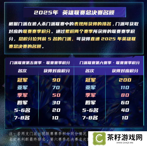 狼人杀4