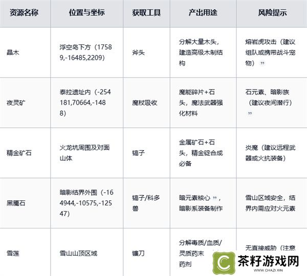 黑光生存进化稀有资源获取方法分享