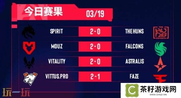 CS2 BLAST里斯本首日赛果！Spirit获得首胜！FaZe掉入败者组
