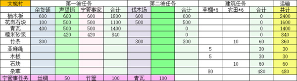 桃源记2太姥村建设材料介绍说明