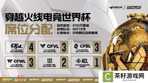 CF穿越火线2025年电竞世界杯席位及奖金出炉！共计16支顶尖战队！