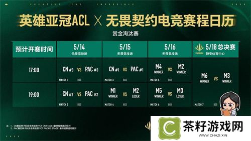 五月沪上电竞烽烟起，三大巅峰赛事决战英雄亚冠ACL荣耀之巅