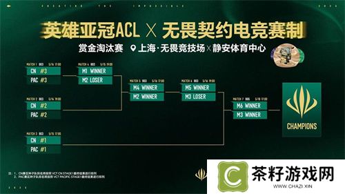 五月沪上电竞烽烟起，三大巅峰赛事决战英雄亚冠ACL荣耀之巅