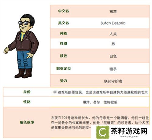 联邦守护者猎手 《辐射避难所Oline》新英雄“布茨”登场！