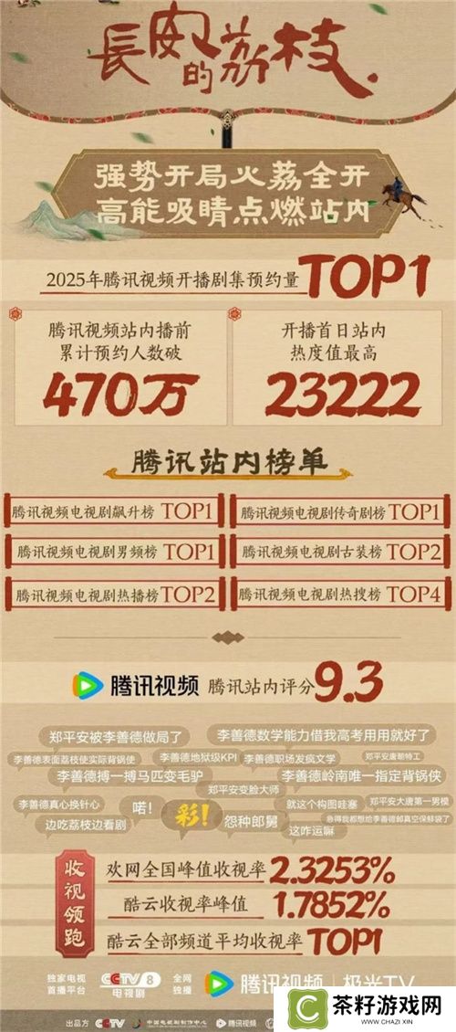 长安荔诏，寻味岭南！益世界《这城有良田》&剧版《长安的荔枝》联动今日上线