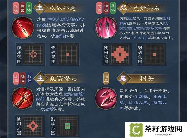 新三国志曹操传夏侯渊技能介绍,新三国志曹操传夏侯渊阵容推荐