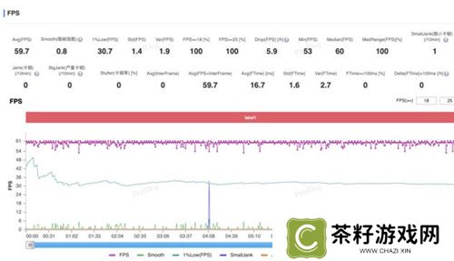 大型手游“帧数拉满” 骁龙8至尊版游戏表现强悍