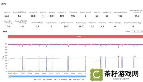 大型手游“帧数拉满” 骁龙8至尊版游戏表现强悍