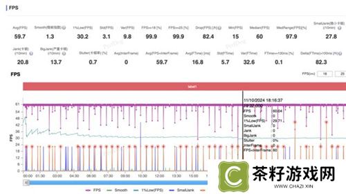大型手游“帧数拉满” 骁龙8至尊版游戏表现强悍