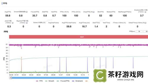 大型手游“帧数拉满” 骁龙8至尊版游戏表现强悍