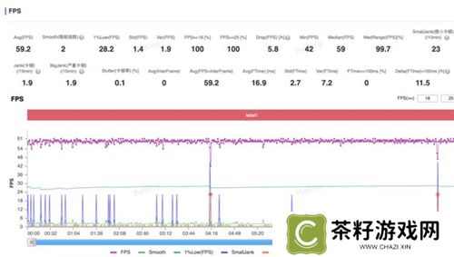 大型手游“帧数拉满” 骁龙8至尊版游戏表现强悍