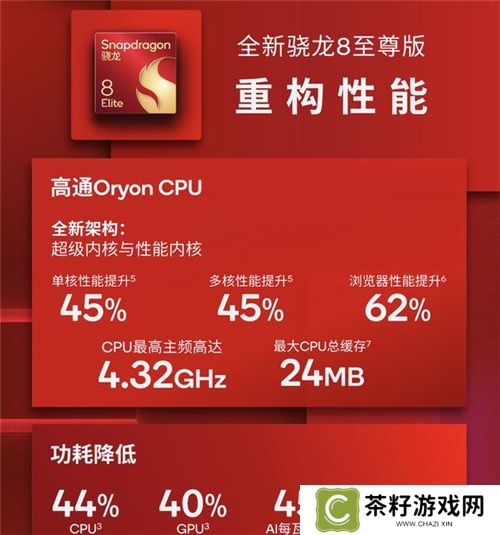 大型手游“帧数拉满” 骁龙8至尊版游戏表现强悍