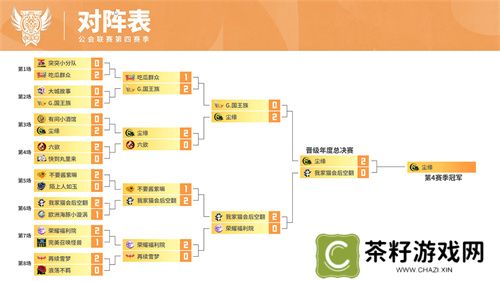 魔灵召唤：2024公会联赛第四赛季 “尘缘”荣登冠军宝座