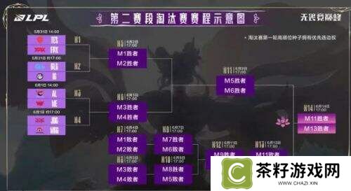 2025LPL第二赛段淘汰赛战火重燃：巅峰对决即将开启
