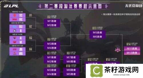 Bin放话“打最强的”：剑指TheShy，TES、JDG等前三种子避开IG全神班