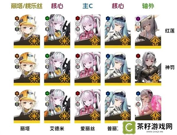 胜利女神新的希望夏日版本换弹流配队