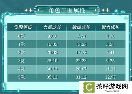 《航海王启航》“青年白胡子”登场，巅峰对决赢限定伙伴！